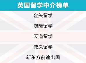 2019出國留學中介服務調查報告 出國留學前必看，誰最靠譜？