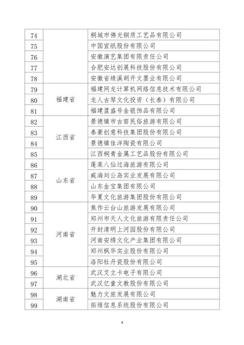 山西兩企入選國家文化產(chǎn)業(yè)示范基地公示名單 文創(chuàng)融合釋放文化新動(dòng)能