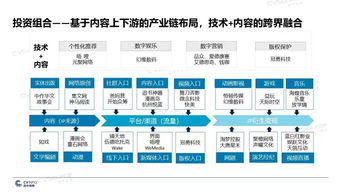 2019年文化傳媒產(chǎn)業(yè)投融資報(bào)告 資本熱門領(lǐng)域解析
