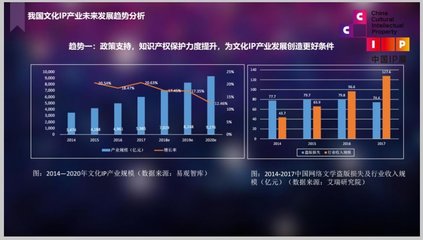 現(xiàn)場(chǎng)丨中國文化IP產(chǎn)業(yè)發(fā)展的五大趨勢(shì)